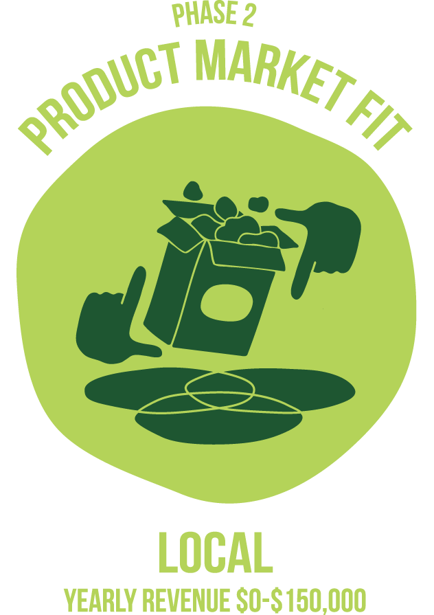 ProductMarketFit-3 ProductMarketFit-3